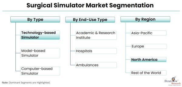 Surgical-Simulator-Market-Segementation